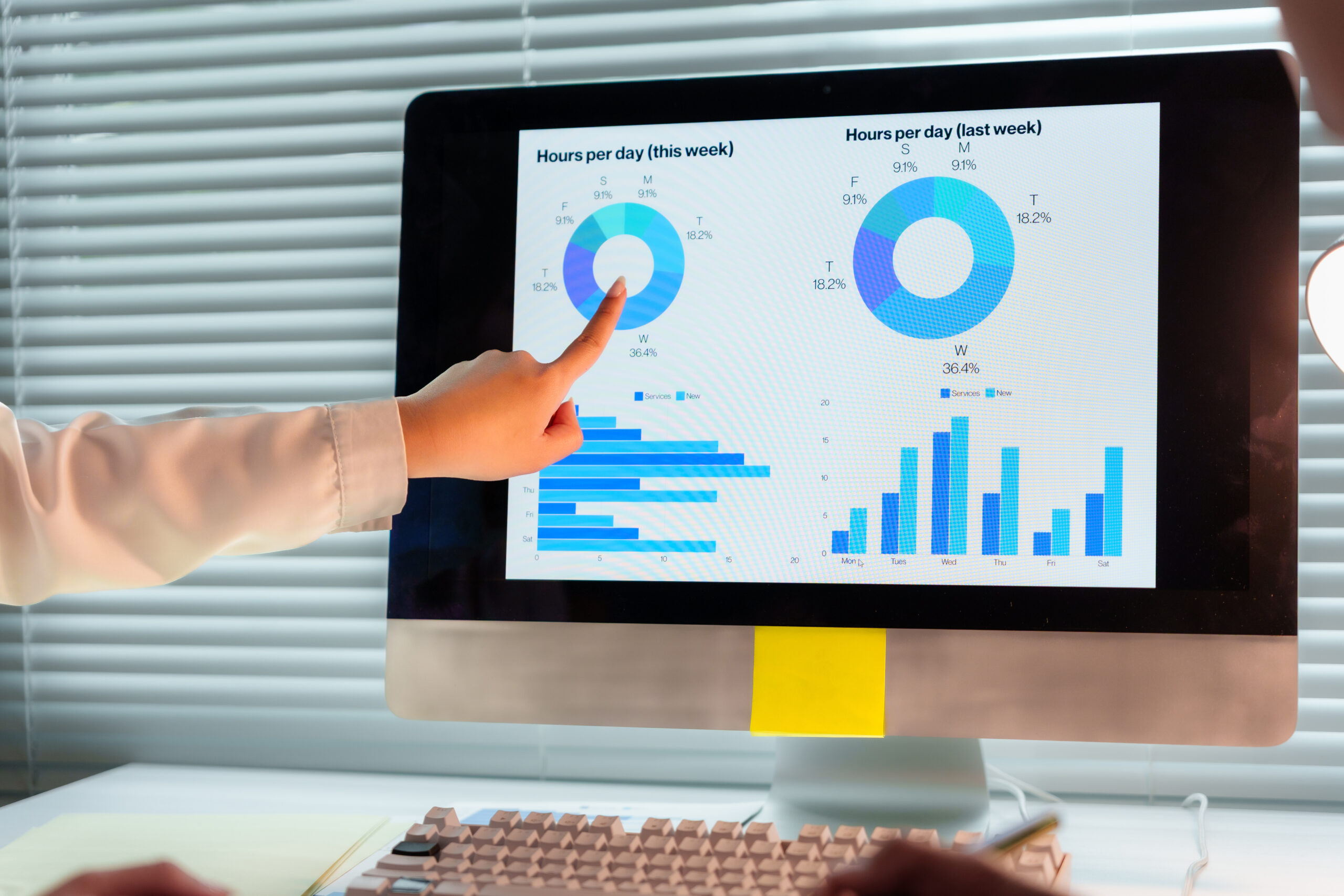 Dashboard Design